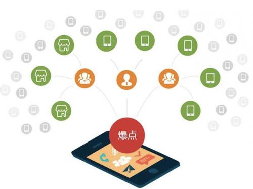 景洪为什么越来越多的企业通过软文营销来引流
